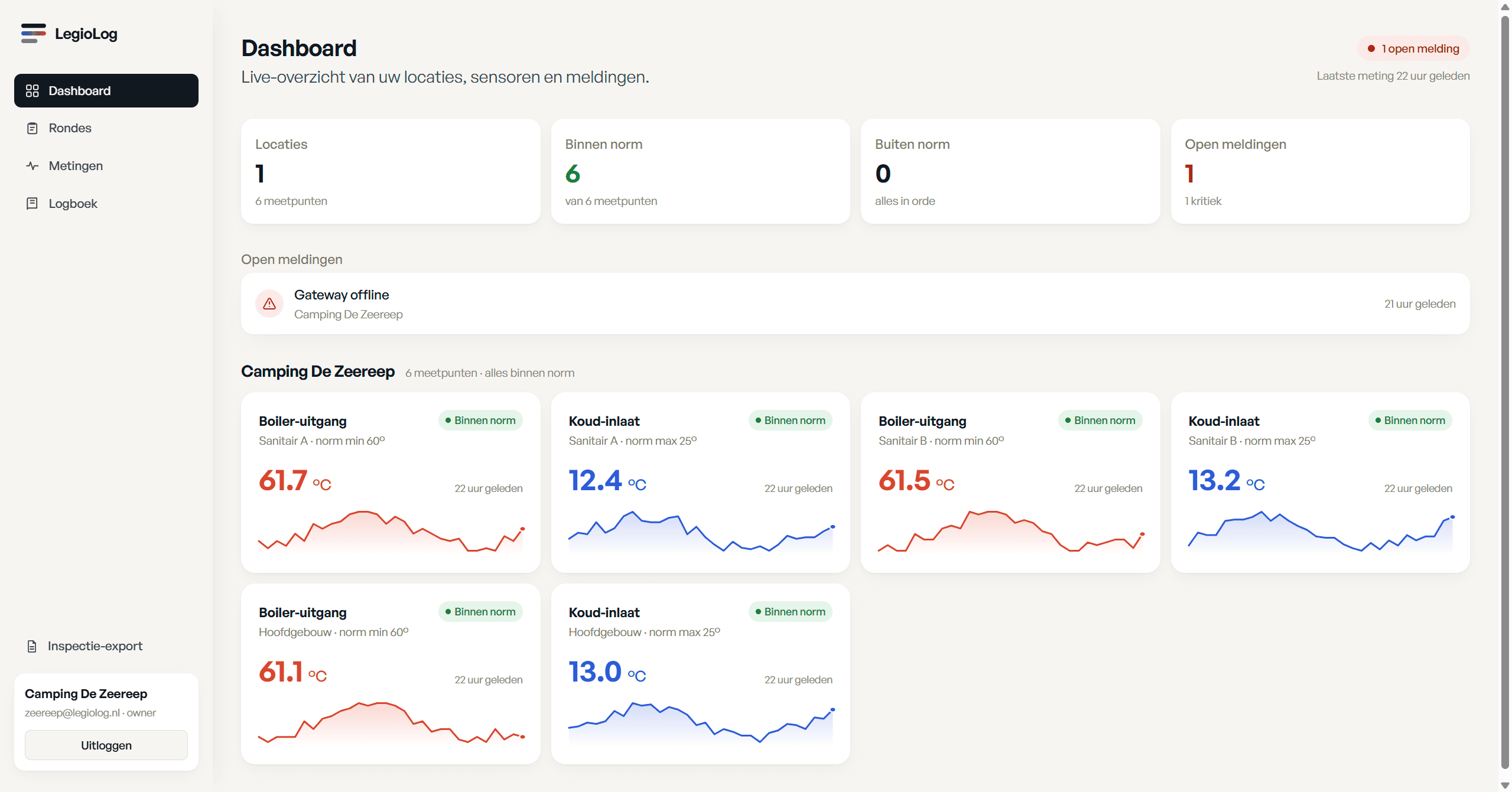 Schermafbeelding: het dashboard met status en open meldingen