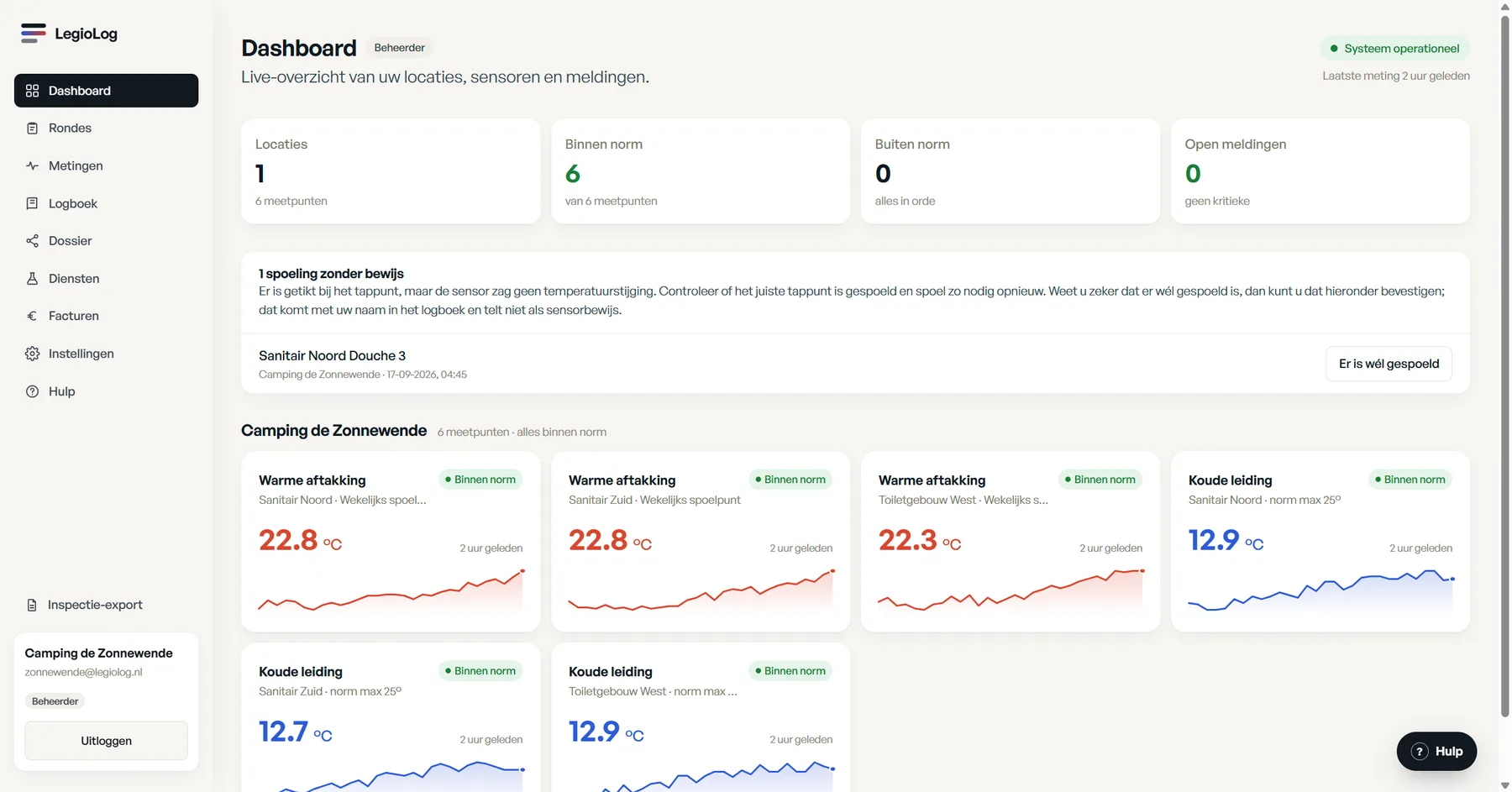 Schermafbeelding: het dashboard met status en open meldingen