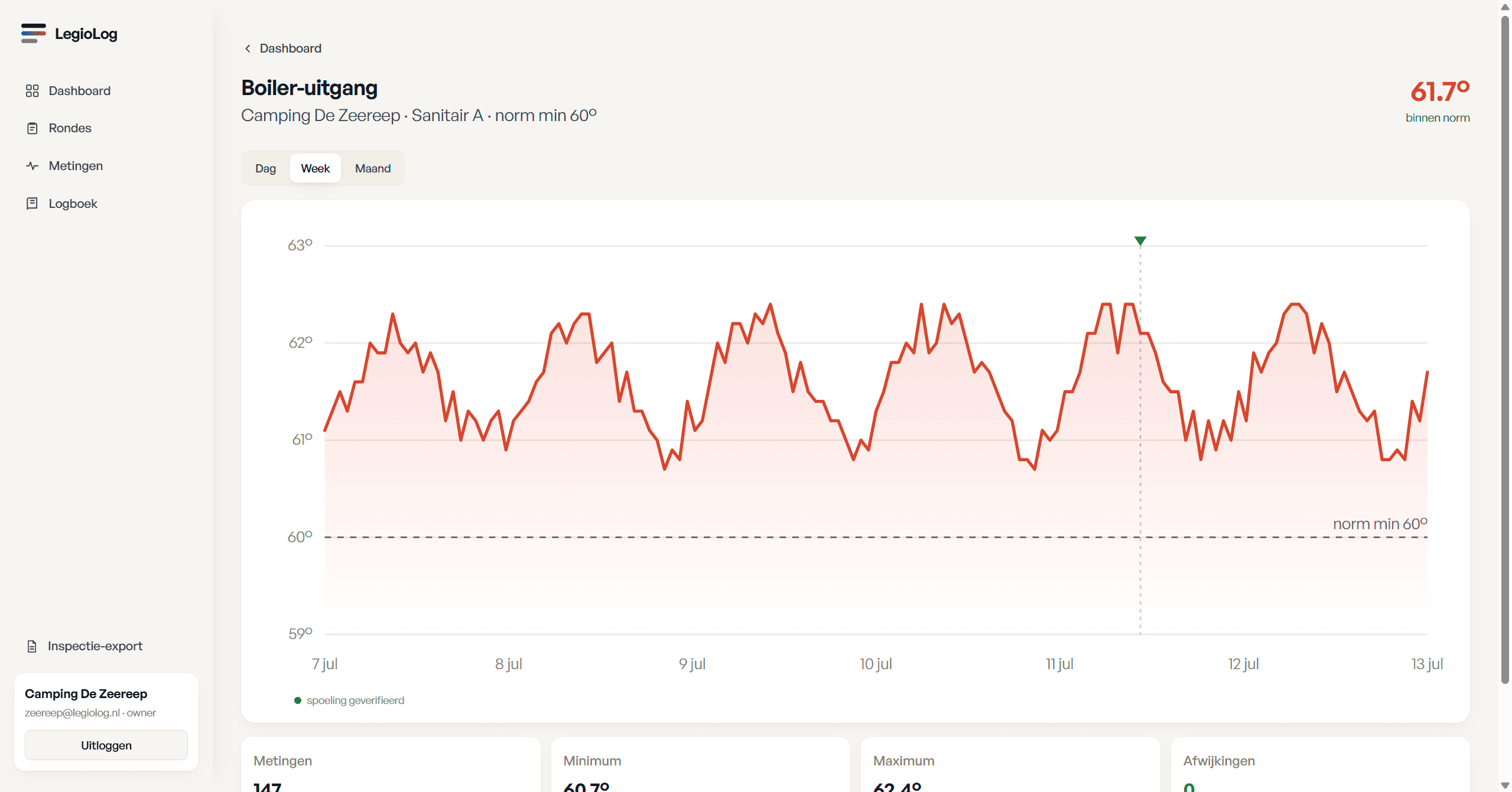 Schermafbeelding: de app controleert of elk meetpunt live is (walk-test)